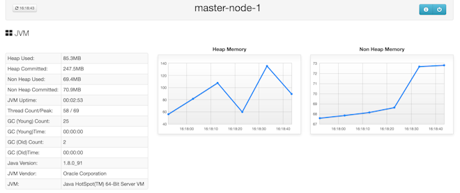 How To Collect Elasticsearch Metrics