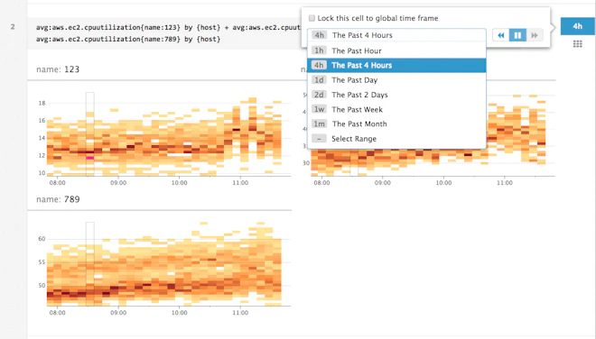 Data-driven storytelling with Datadog Notebooks
