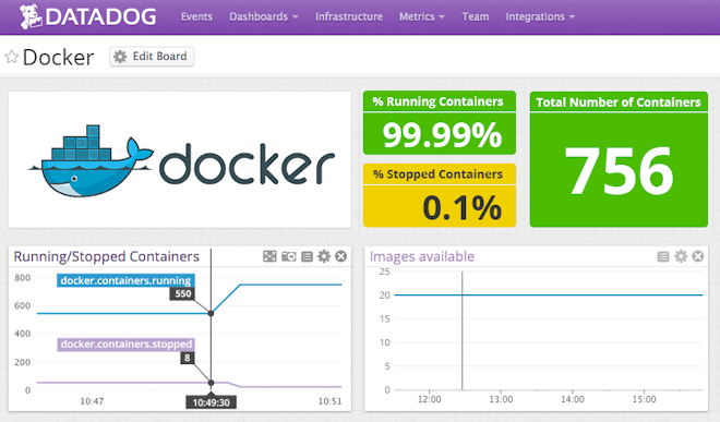 Docker support with Datadog