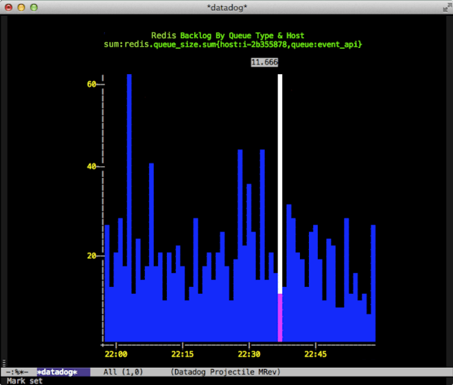 View Datadog graphs in Emacs