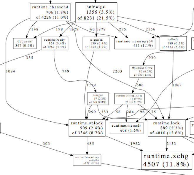 JConsole details