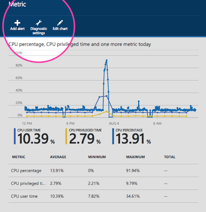 Default metric. Metric view. Motion metrics PORTAMETRICS cost. Graphic Meters percentage. Graphic Meters.