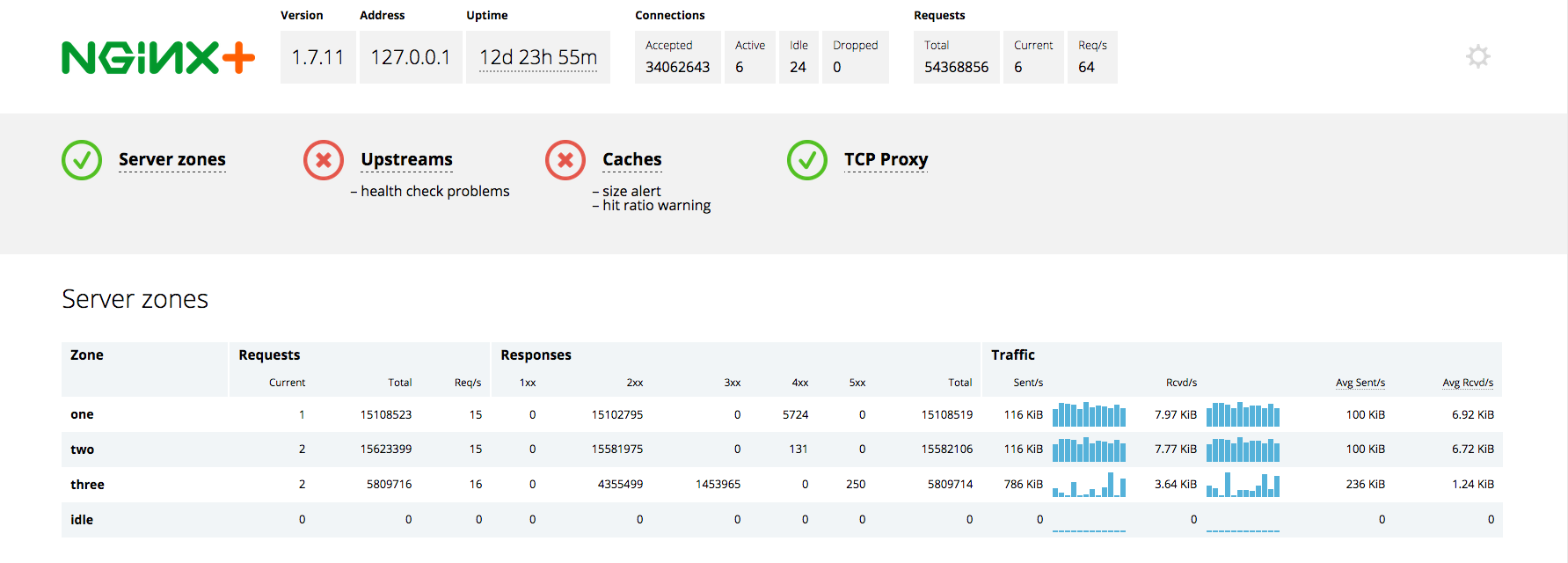 data statistics collection for collect to NGINX How metrics data statistics collection for collect to NGINX How metrics