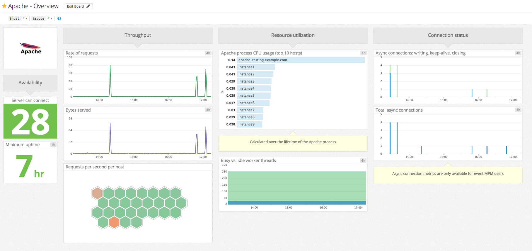 Datadog Dashboard Set Default Time Range at Keith Maxey blog