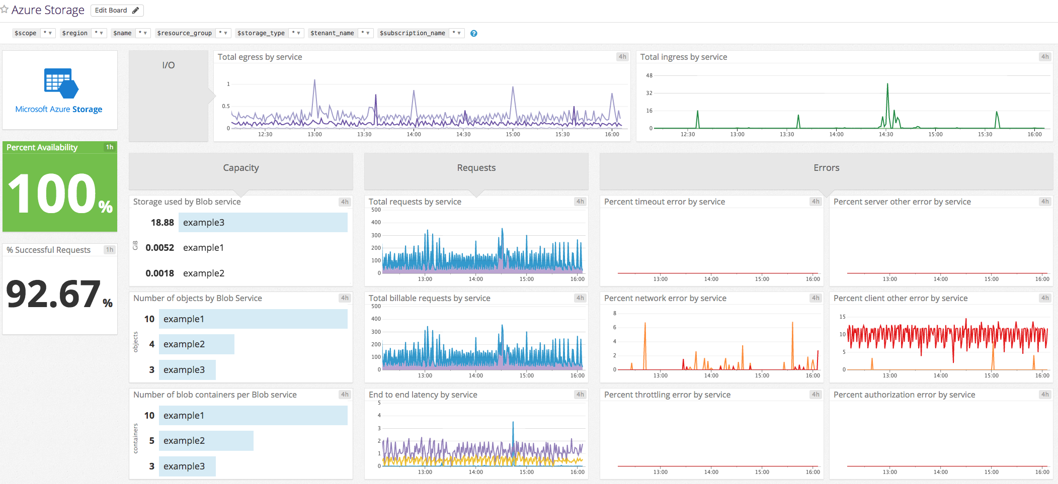 Monitor Azure Storage with Datadog