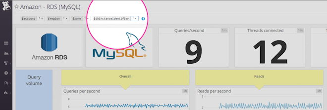 Monitor RDS MySQL using Datadog