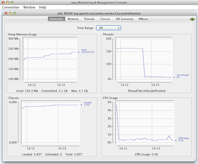 JConsole screenshot