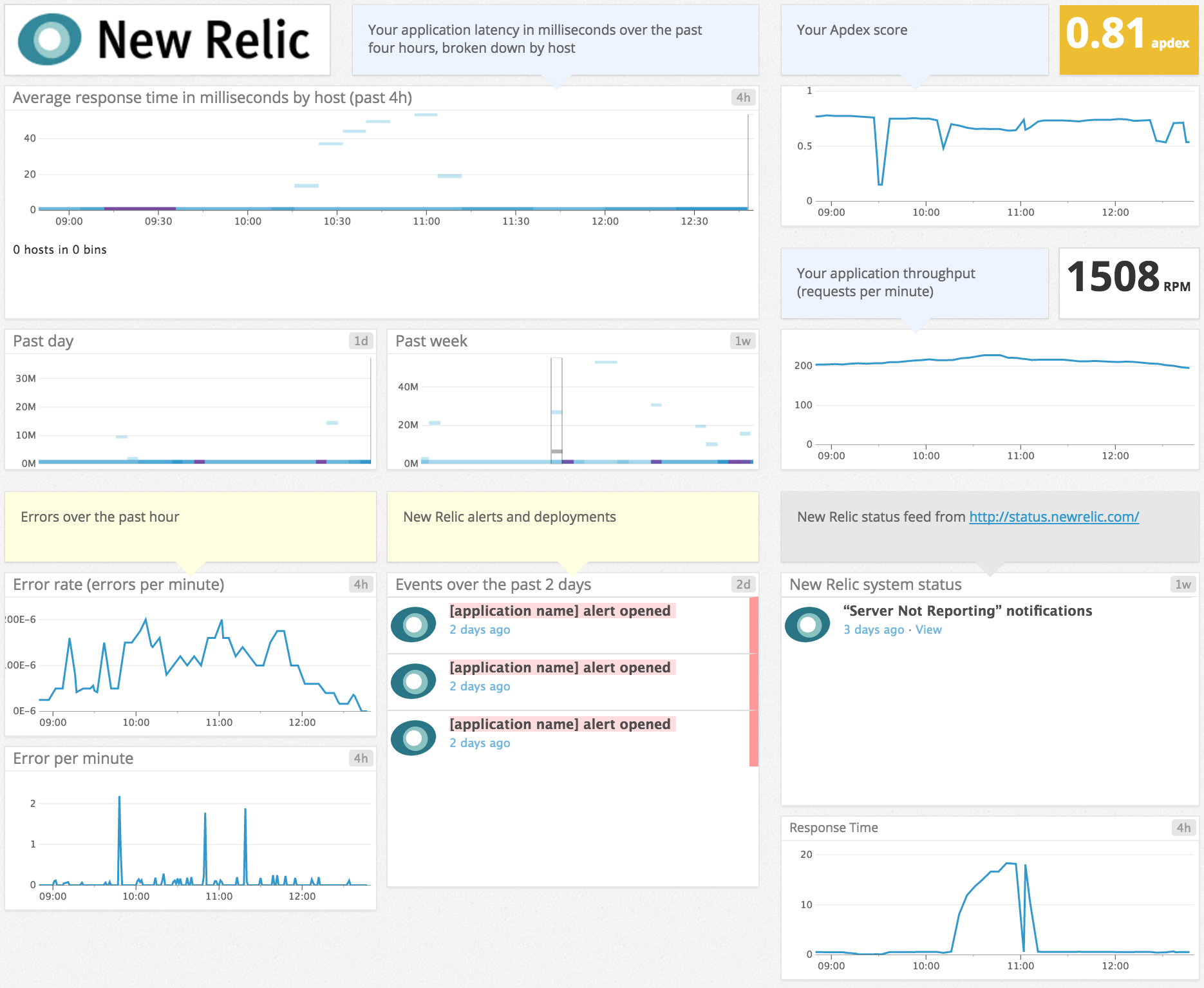 Datadog + New Relic Monitor every layer of your stack