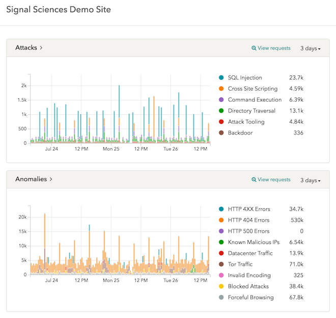 Signal Sciences web application security dashboard