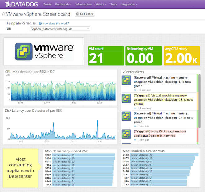 vSphere monitoring - Monitor VMware performance metrics