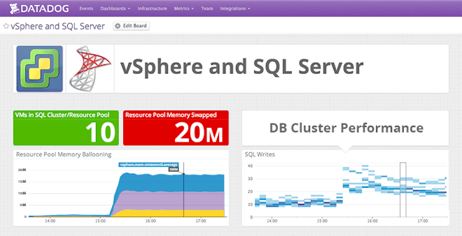 vSphere monitoring - Monitor VMware performance metrics